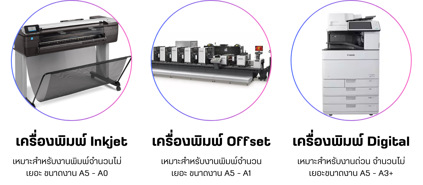 คำแนะนำเครื่องพิมพ์