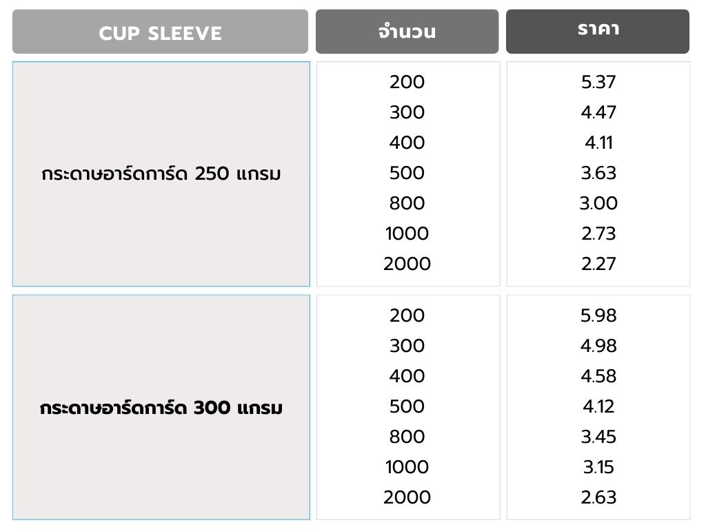 สายคาดแก้ว ,ปลอกสวมแก้วกาแฟ