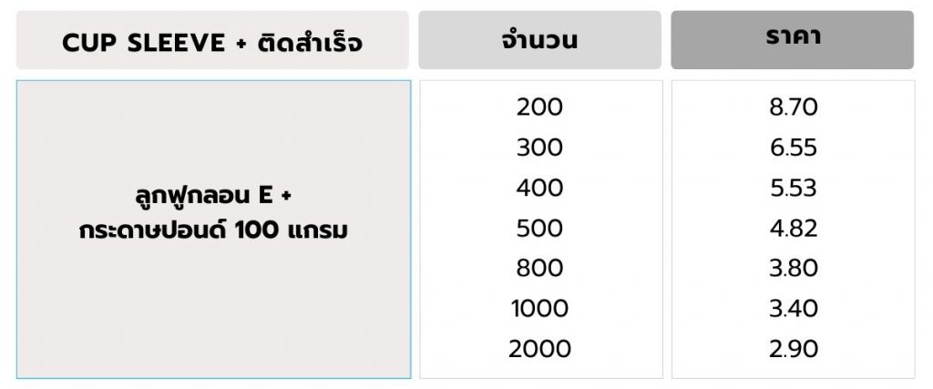 สายคาดแก้ว ,ปลอกสวมแก้วกาแฟ